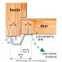 Afbeeldingen van SecuStrip Anti inbraakstrip buitendraaiend Plus, 2115 mm, terugligging 0-6 mm, t.b.v achterdeuren, wit, ral 9010